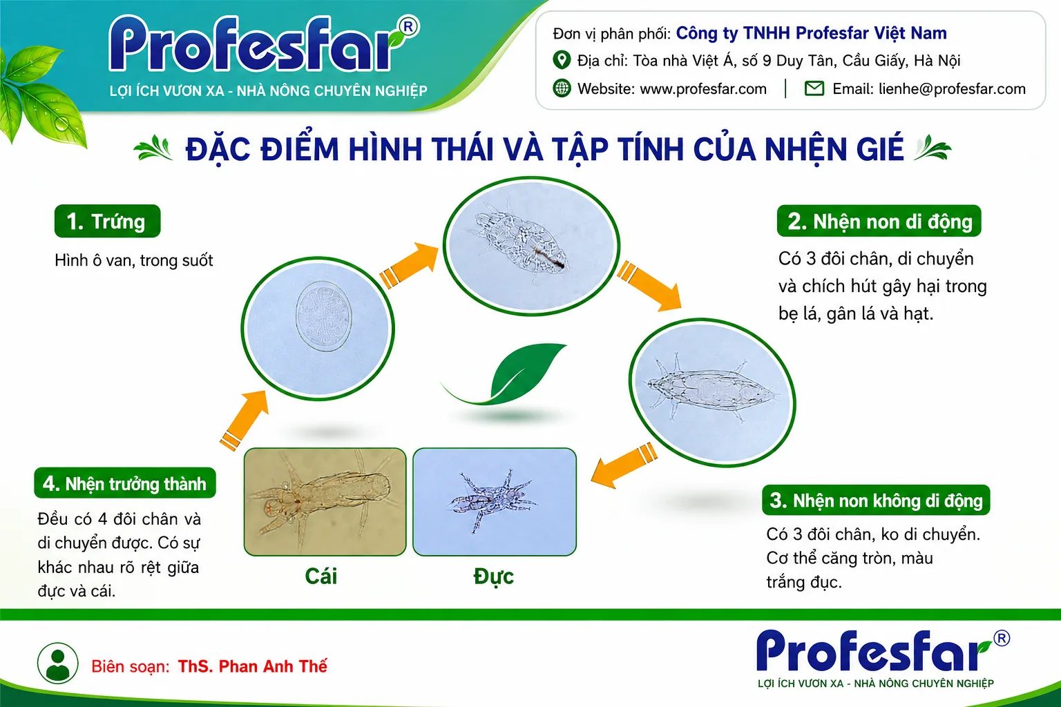 Nhện gié, Phan Anh Thế, Profesfar, cây lúa
